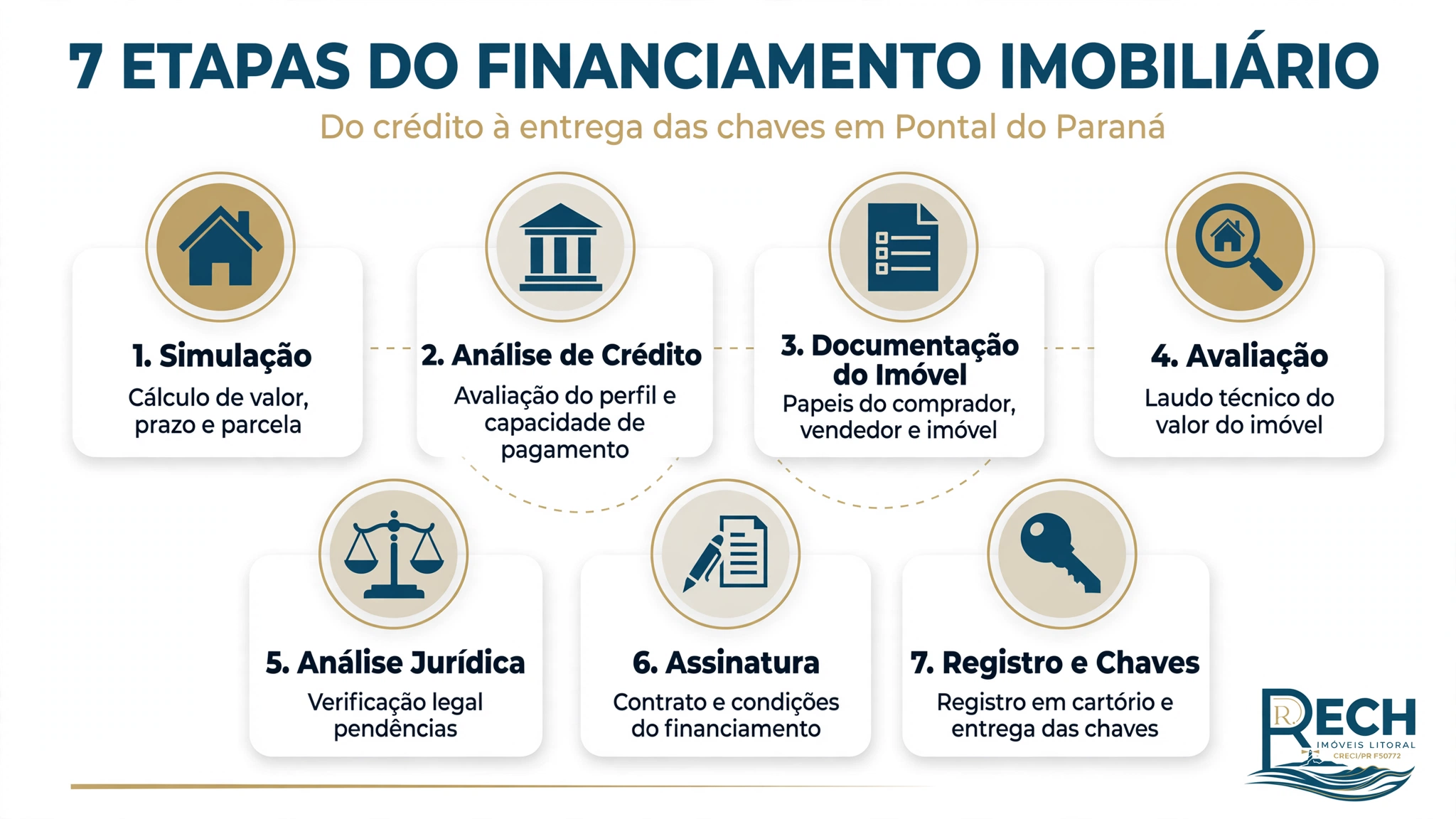 Financiamento Imobili&aacute;rio em Pontal do Paran&aacute;: 7 Etapas para Aprovar